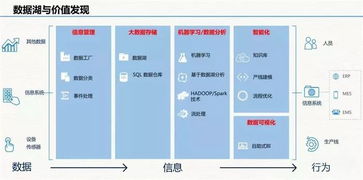 云威榜第511期 智慧工廠大數(shù)據(jù)解決方案中的數(shù)據(jù)驅(qū)動與創(chuàng)新實(shí)踐