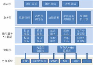 數(shù)據(jù)賦能 智造未來(lái)——大數(shù)據(jù)技術(shù)在中國(guó)石化智能工廠建設(shè)中的關(guān)鍵作用