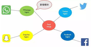 微服務(wù)架構(gòu)下的數(shù)據(jù)設(shè)計(jì)核心 構(gòu)建高效、自治的數(shù)據(jù)處理服務(wù)