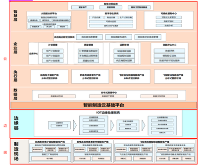 中航機(jī)載共性 以IoTDB為基石，構(gòu)建高效協(xié)同的端邊云機(jī)載制造系統(tǒng)